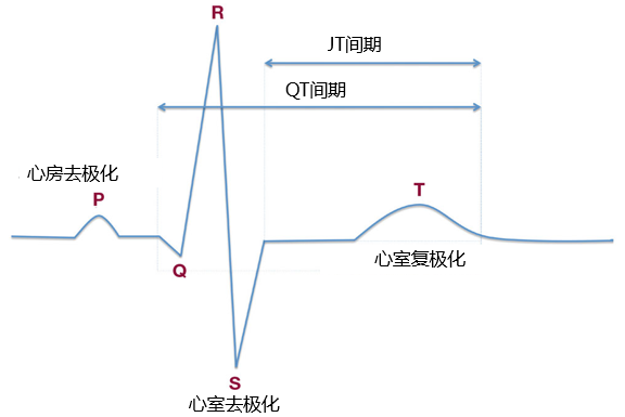 哈尔滨市区征地区片综合地价表2011_长QT间期综合征_长益复线望城征拆标准