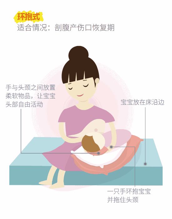 婴儿吃奶呛奶_婴儿总是呛奶怎么办_婴儿呛奶