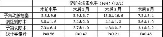 子宫腺肌症