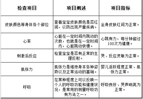 新生儿检查项目