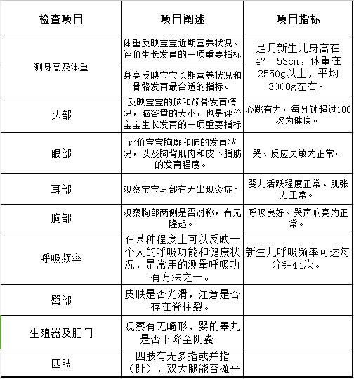 新生儿检查项目