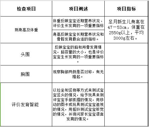 新生儿检查项目