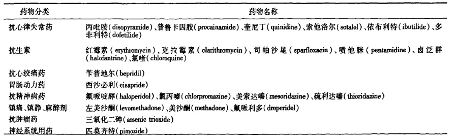 长QT间期综合征