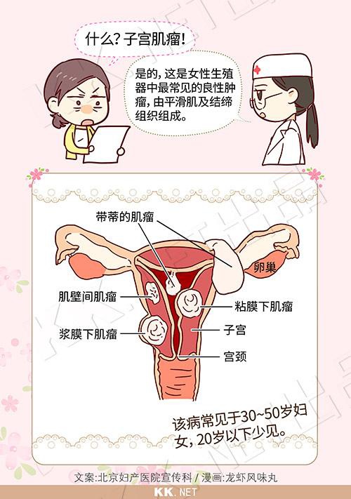 宫腔镜检查后_宫腔镜检查_试管前宫腔镜检查