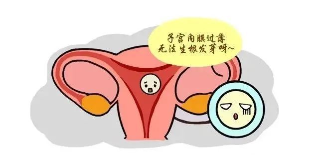 > 子宫输卵管造影中国专家共识(图4) 造影可以疏通输卵管吗_输卵管造影_造影有疏通输卵管吗