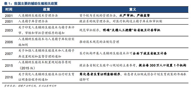哪里辅助生殖医院便宜_辅助生殖_做辅助生殖便宜医院