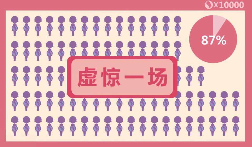 nt检查