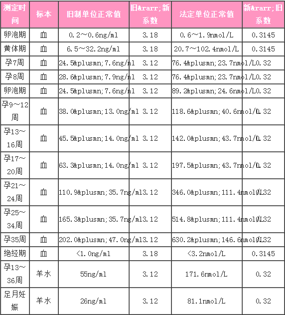 hcg正常值