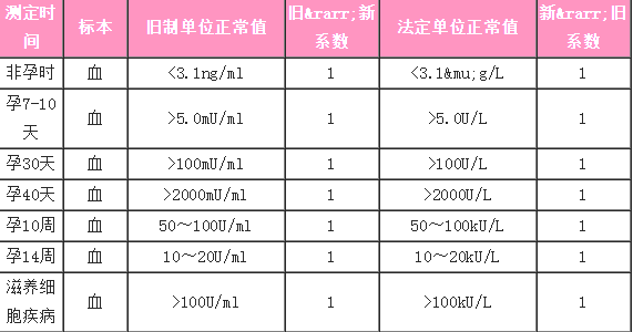 hcg正常值