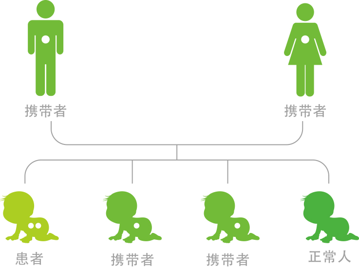 地海中贫血严重会怎样_地海中贫血有哪些症状_地中海贫血