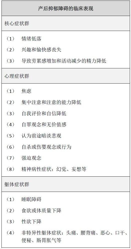 产后抑郁