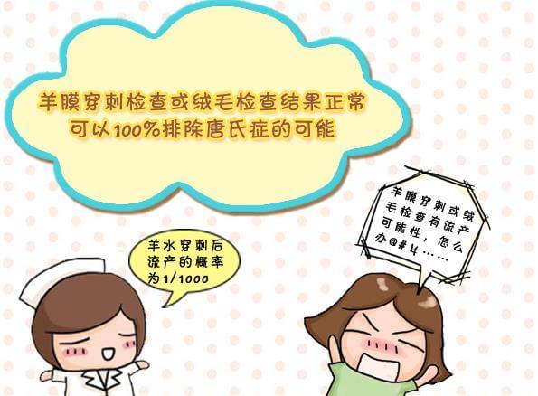 唐氏综合症_先天愚型 唐氏综合_唐氏综合筛查是什么意思