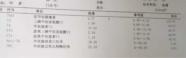 hcg值和孕酮值_hcg正常值_宫外孕的hcg值下降到多少才正常