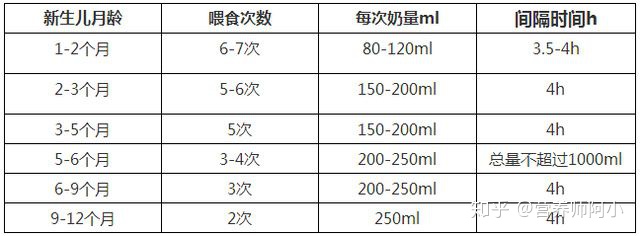新生儿吐奶