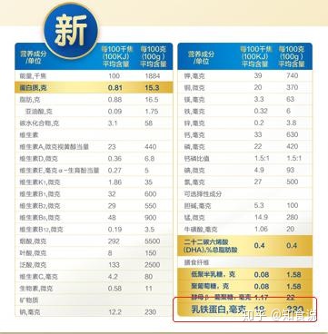 产后初乳_新鲜母乳和初乳_初乳图片