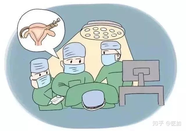宫腔镜检查
