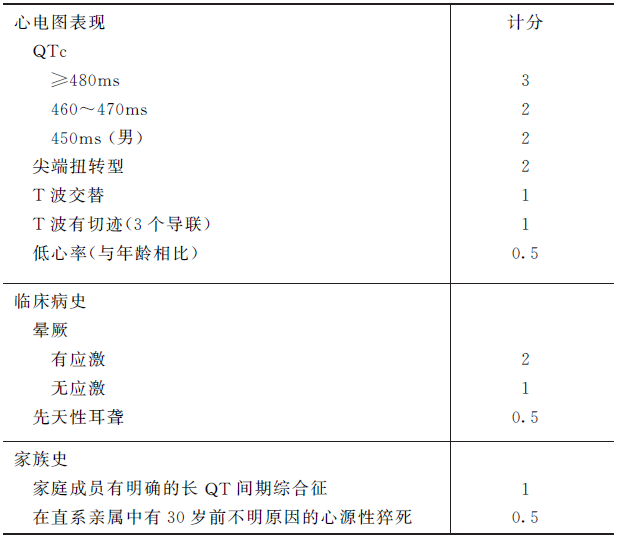 长QT间期综合征