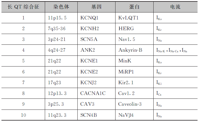 长QT间期综合征