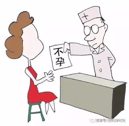 巧克力囊肿