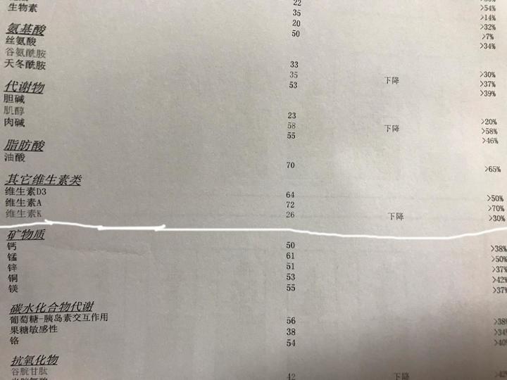 宫腔粘连