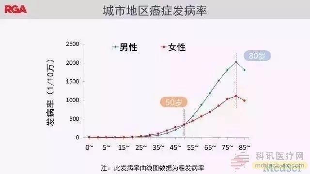 nk细胞