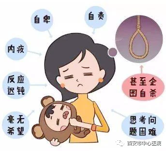 产后抑郁
