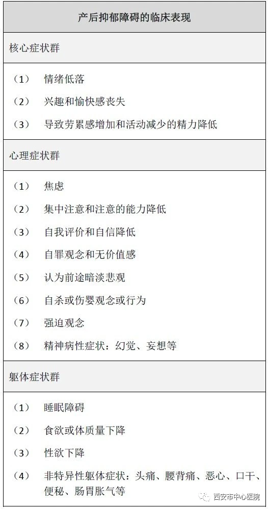 产后抑郁