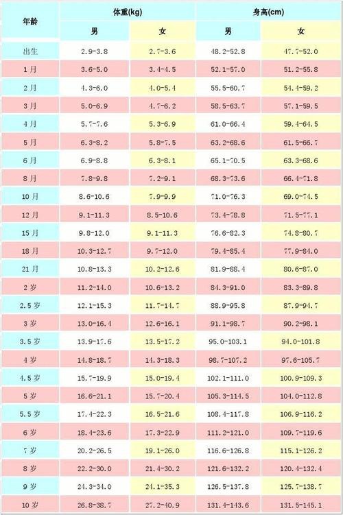 新生儿检查项目_新生儿mri检查是什么_新生儿肝功检查多少钱