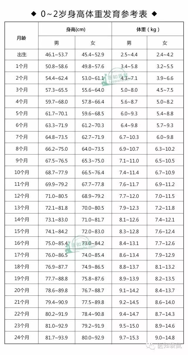 新生儿mri检查是什么_新生儿检查项目_新生儿肝功检查多少钱