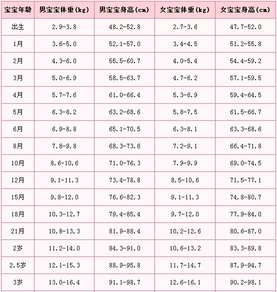 新生儿肝功检查多少钱_新生儿检查项目_新生儿mri检查是什么