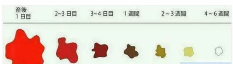 产后恶露