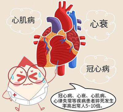 长QT间期综合征_3d天牛图库综合彩报311期_推女郎葛征65期