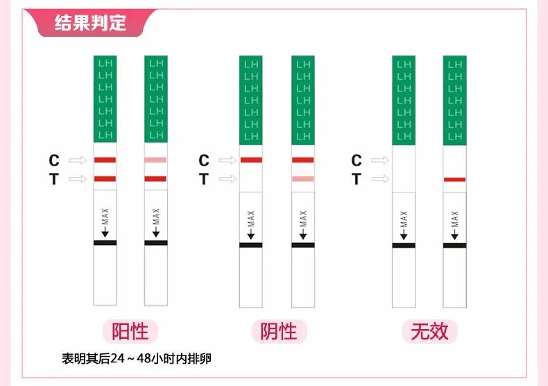 排卵试纸强阳_大卫试纸强阳多久排卵_排卵试纸强阳后多久排卵