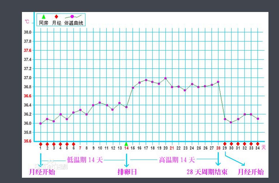 月经提前_月经总提前一周_月经总提前一周正常吗