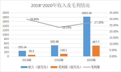 辅助生殖_辅助生殖医院哪个便宜_辅助生殖哪个便宜