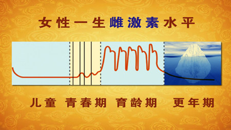 激素六项孕酮低怎么办_高灵敏促甲状腺激素低_雌激素低怎么办