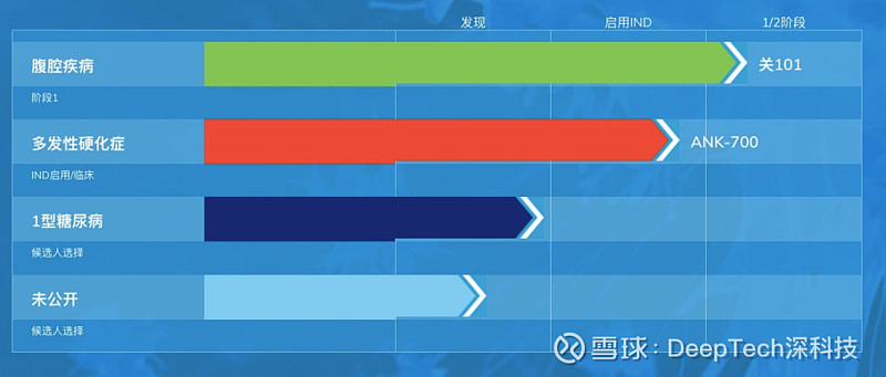 红细胞