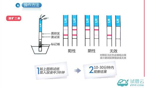 检测促黄体生成素是否偏高的方法