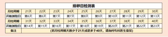 排卵试纸强阳
