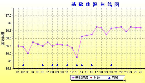 17β-雌二醇 和β-雌二醇 的区别_雌二醇低吃什么_雌二醇
