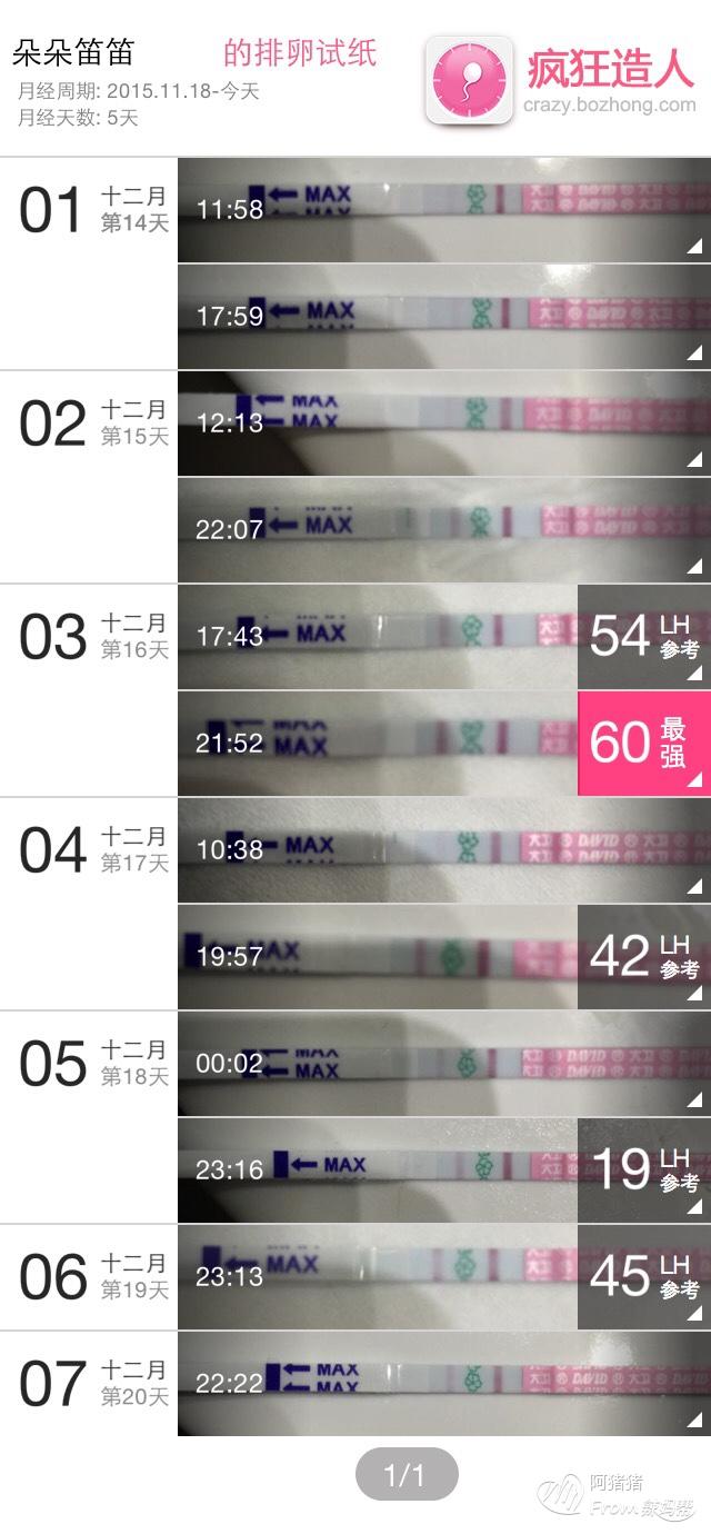 排卵试纸强阳_排卵多少天试纸强阳_排卵试纸强阳后多久排卵图片
