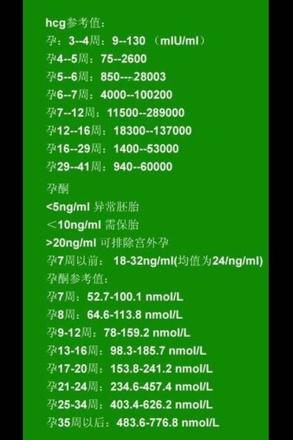 hcg正常值