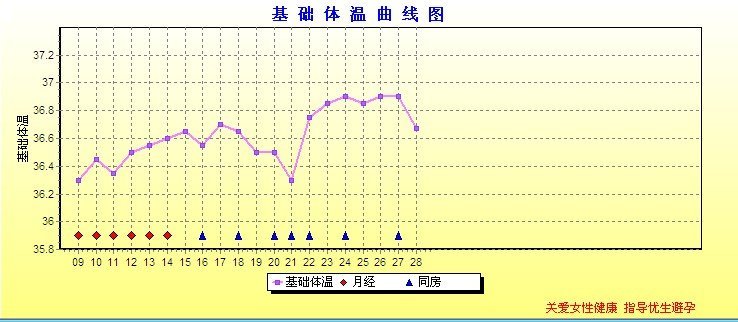 着床降温_着床降温什么原理_着床降温什么意思