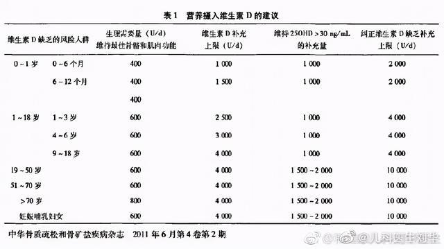 新生儿检查项目_新生儿溶血检查_新生儿脑水肿复查应做什么检查
