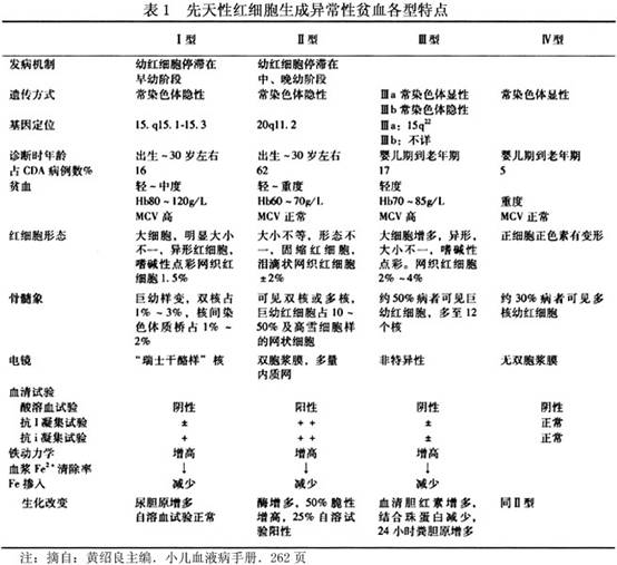 红细胞_成熟细胞幼嫩细胞_ins 1细胞是什么细胞