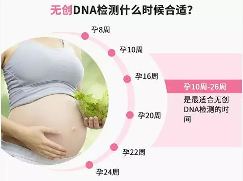 唐氏综合症