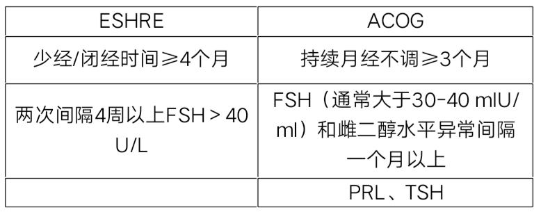 雌激素低怎么办