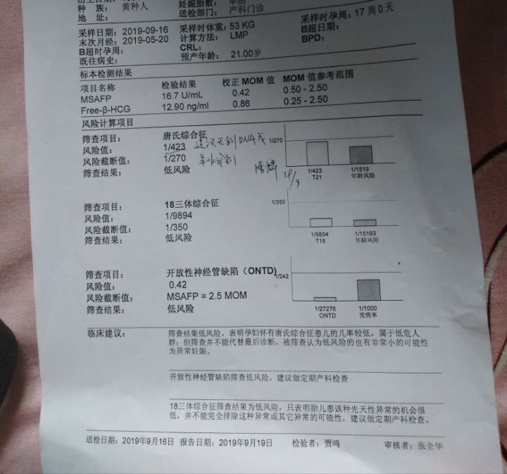 唐氏综合筛查是什么_唐氏筛查综合值是1::425,参考值是1:250_唐氏综合症