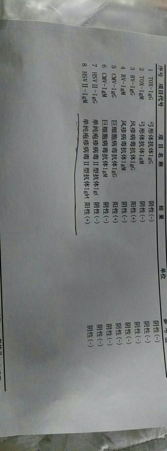 单纯疱疹性病毒_单纯疱疹Ⅰ/Ⅱ型病毒igm抗体_单纯疱疹病毒