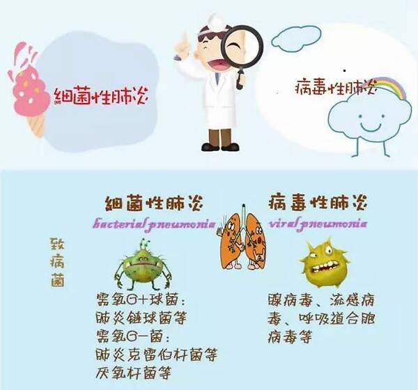 单纯疱疹病毒_单纯病毒疱疹抗体igm_呼吸道病毒 单纯疱疹
